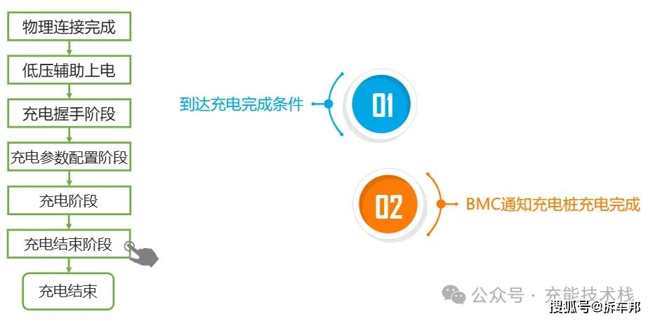 比亚迪公布国际专利申请：“电池充电方法、控制器、充放电系统、存储介质及车辆”
