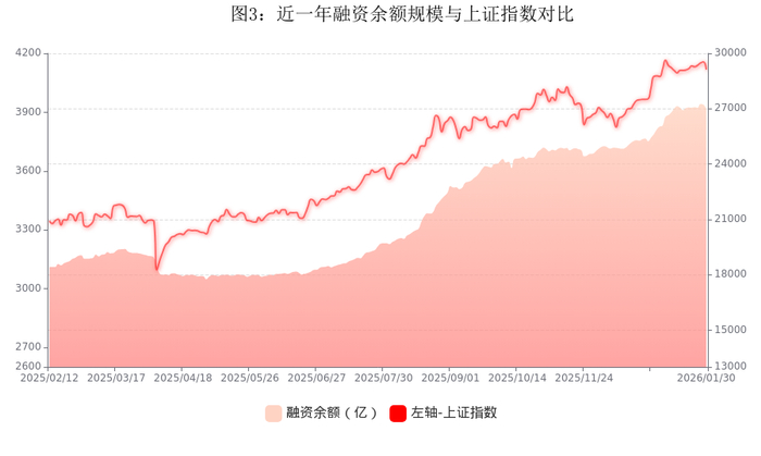融资融券周报：两融余额上周减少516.27亿元