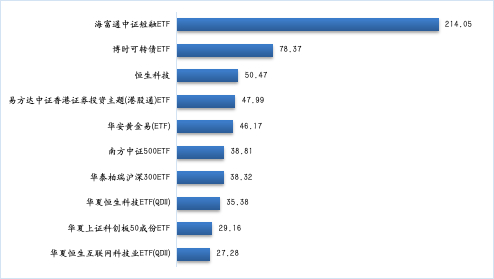 融资融券周报：两融余额上周减少516.27亿元