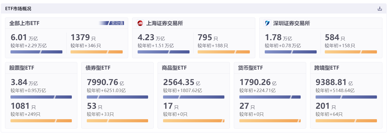 2月以来公告上市股票型ETF平均仓位28.50%