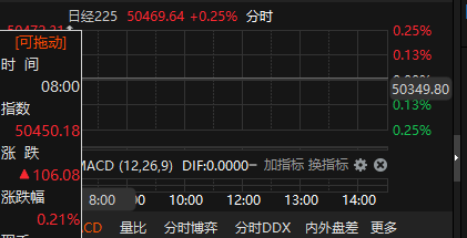 N爱得开盘上涨225.95%