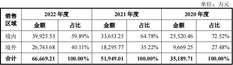 浙江荣泰获得实用新型专利授权：“一种用于超厚云母卷材的一体化生产系统”