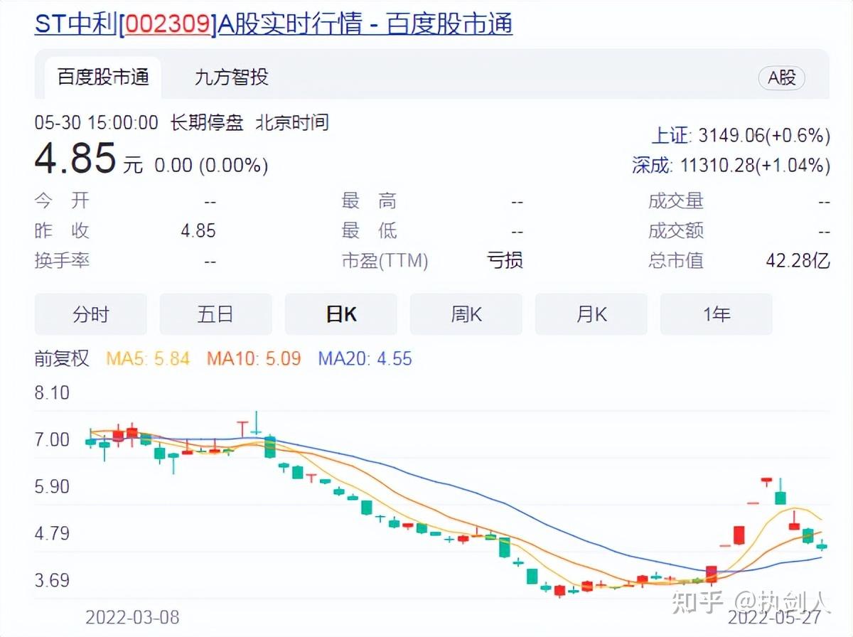 中利集团：公司光伏业务暂未涉及太空光伏领域
