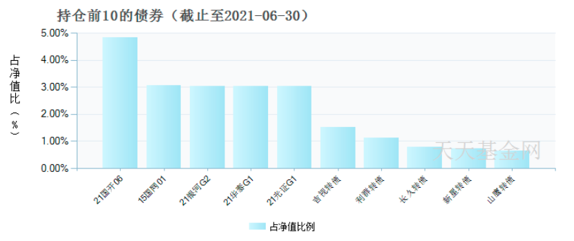 “固收+”名将姜晓丽，官宣离职！