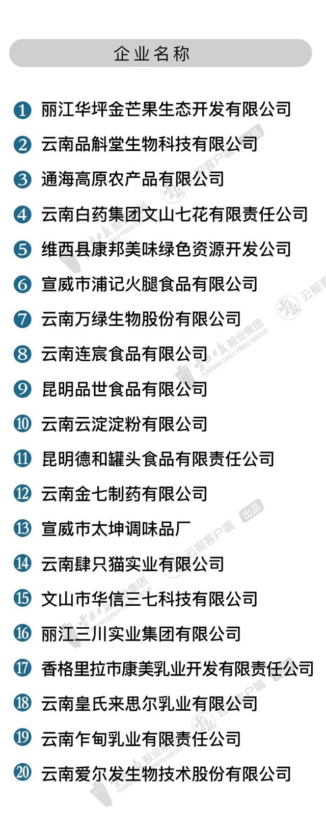 云南白药：子公司拟1.37亿元投建文山公司口服液二期项目