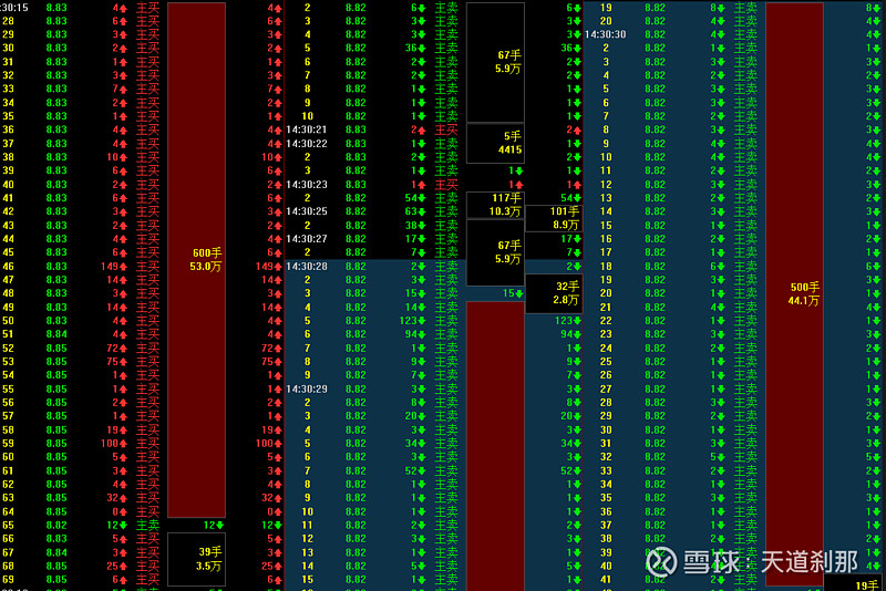 机械设备行业2月10日资金流向日报