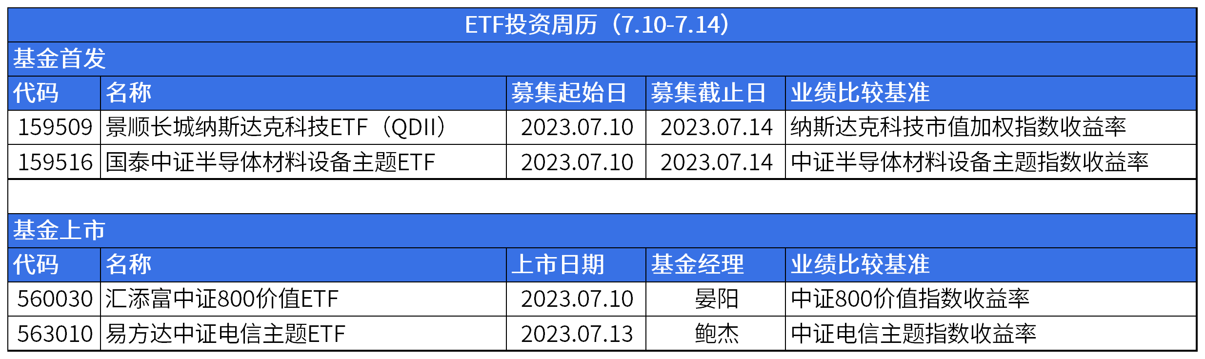 机械设备行业2月10日资金流向日报