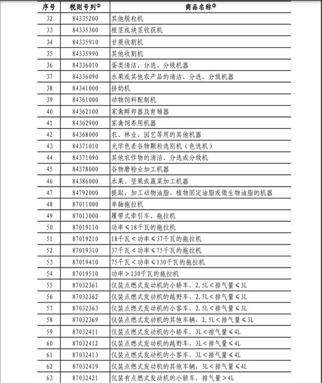 2月10日重要资讯一览