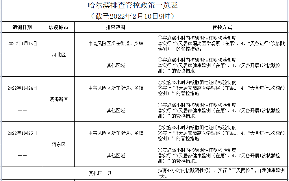 2月10日重要资讯一览