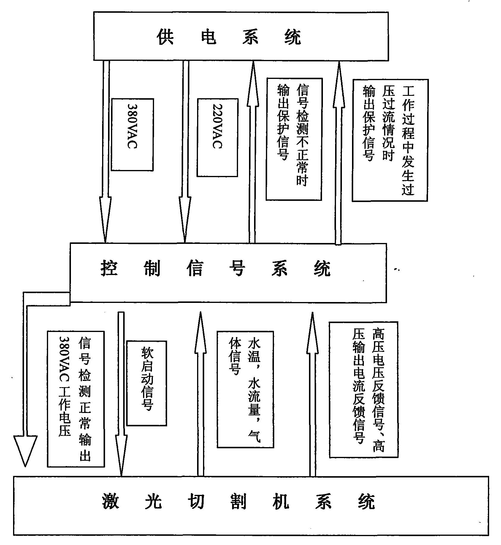 鼎阳科技获得实用新型专利授权：“用于多通道电源的通信管理系统和多通道电源”