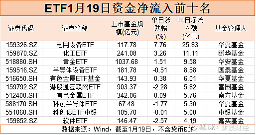 227只ETF获融资净买入 富国中债7―10年政策性金融债ETF居首