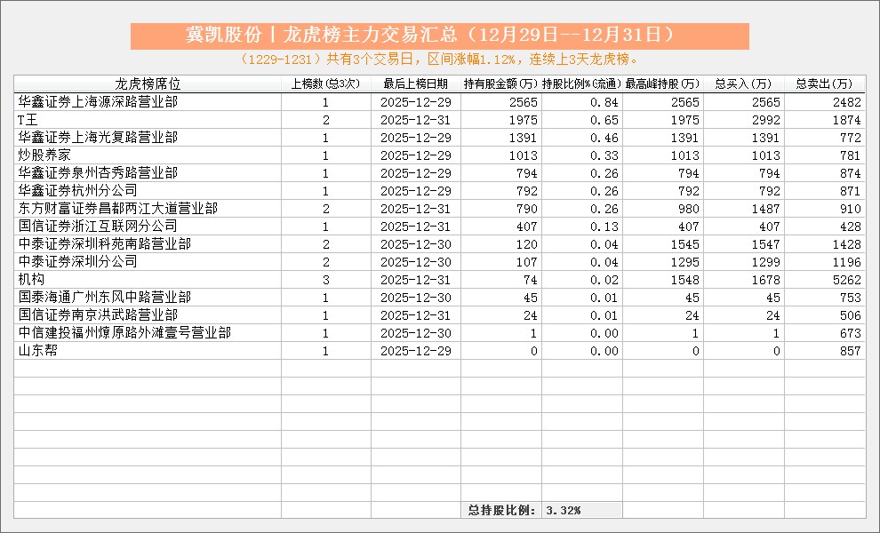 科力股份龙虎榜数据（2月10日）