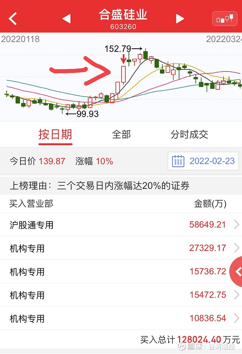科力股份龙虎榜数据（2月10日）