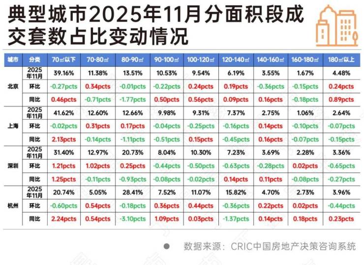 农历新年前的深圳二手房市场：高端需求加速发力