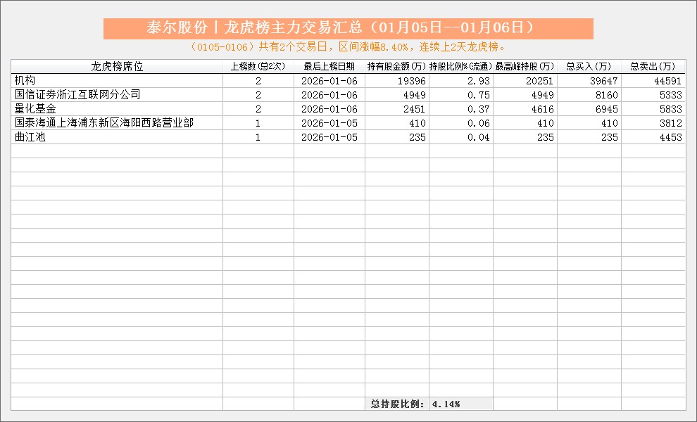 科力股份龙虎榜数据（2月10日）