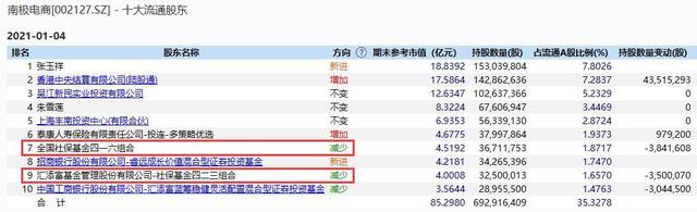 碧桂园服务(06098.HK)2月10日回购453.01万港元，年内累计回购1.45亿港元