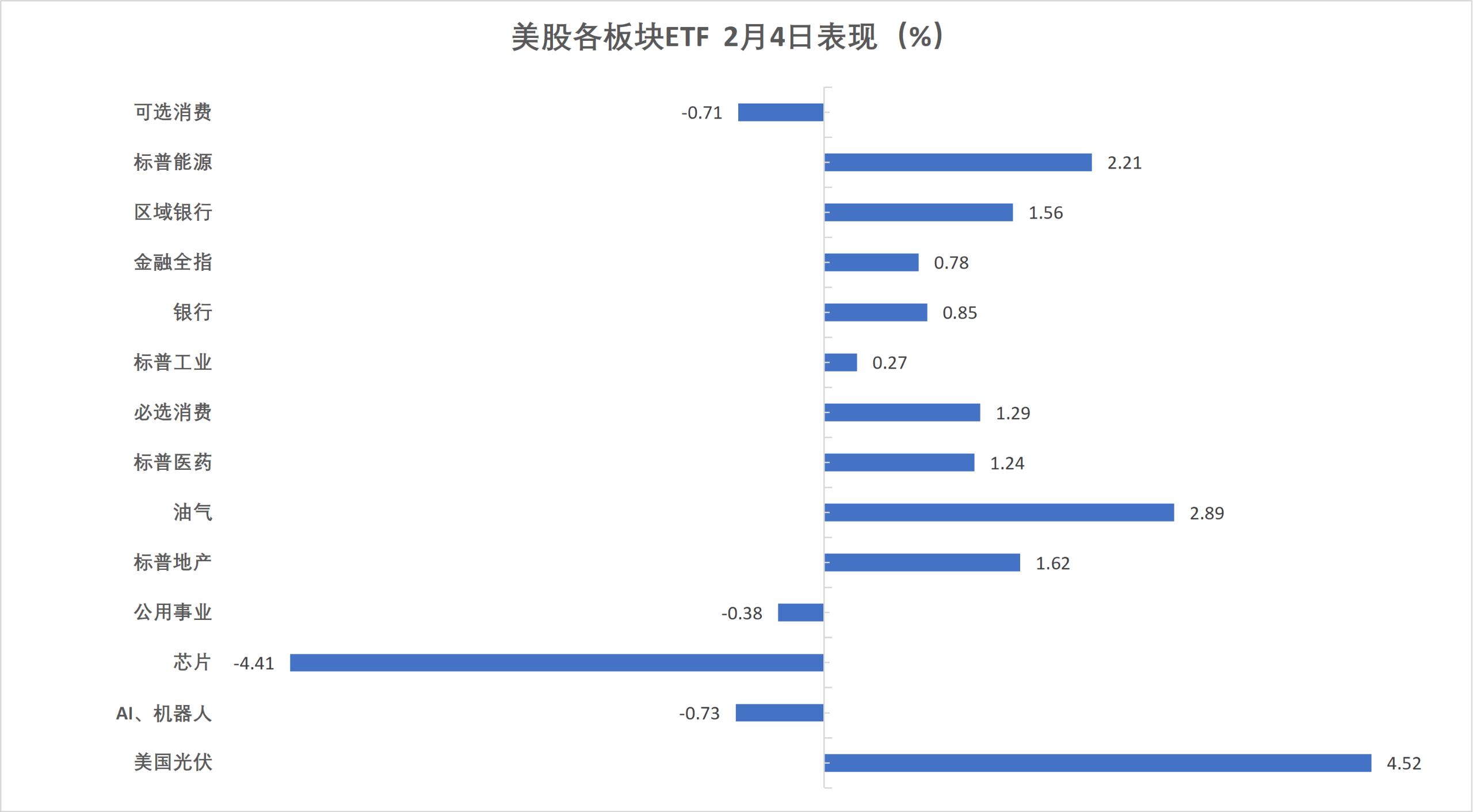 英国10/30年期国债收益率跌超2个基点