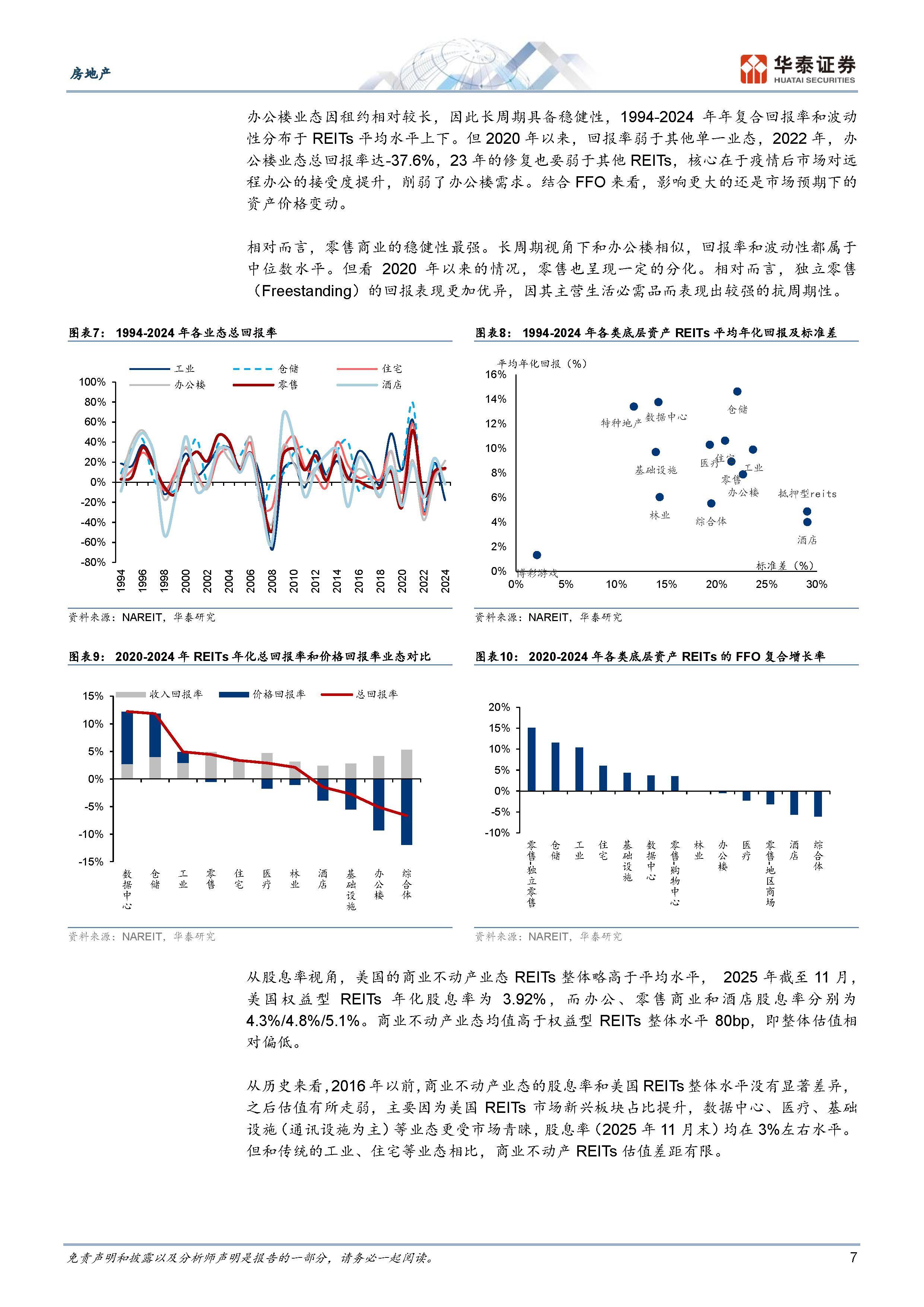 首开股份启动商业不动产REITs申报 拓宽权益融资盘活存量资产