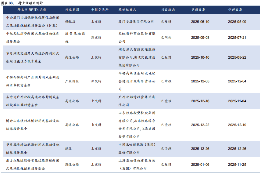 首开股份启动商业不动产REITs申报 拓宽权益融资盘活存量资产