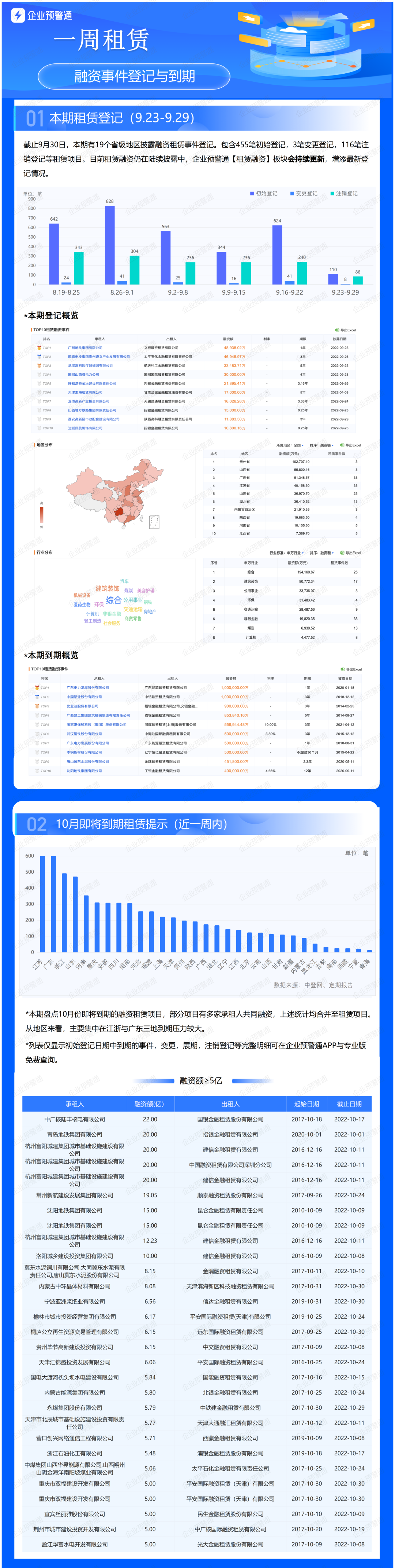 神州租车与华夏金租签署自动驾驶业务合作协议 系首单自动驾驶车辆融资投放
