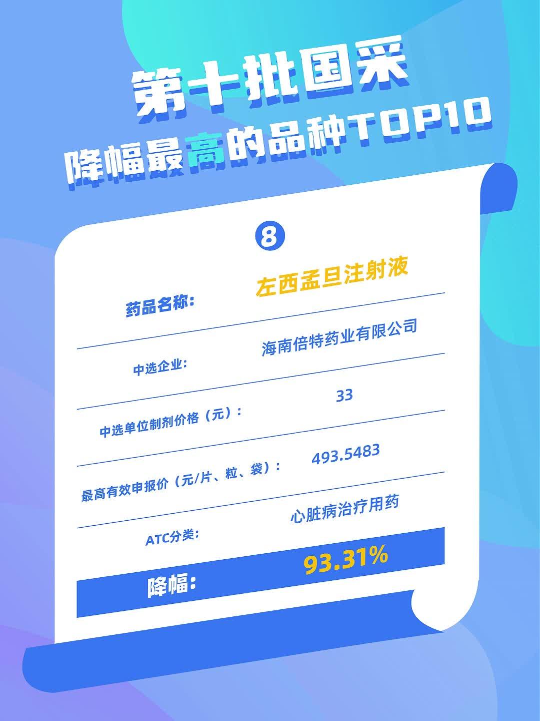 华润双鹤：部分药品在国家组织集采药品协议期满品种接续采购中拟中选