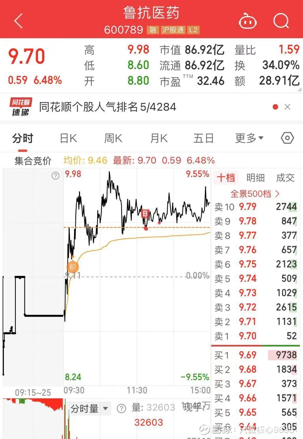 百川股份：近期公司部分主营产品涨价 价格波动的可持续性具有不确定性