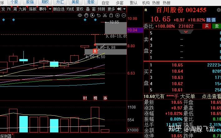 百川股份：近期公司部分主营产品涨价 价格波动的可持续性具有不确定性