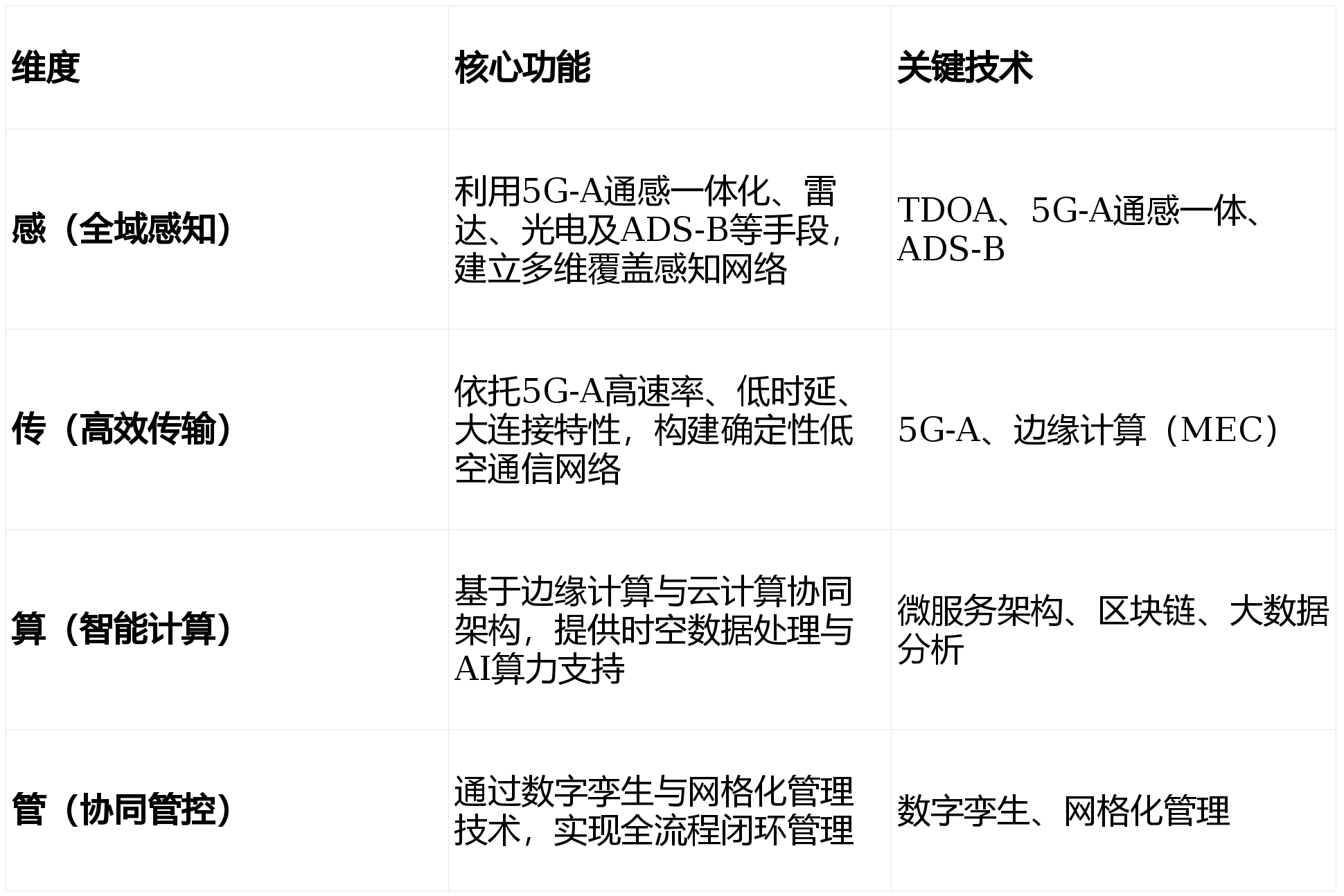 五部门：到2027年全国低空公共航路地面移动通信网络覆盖率不低于90%