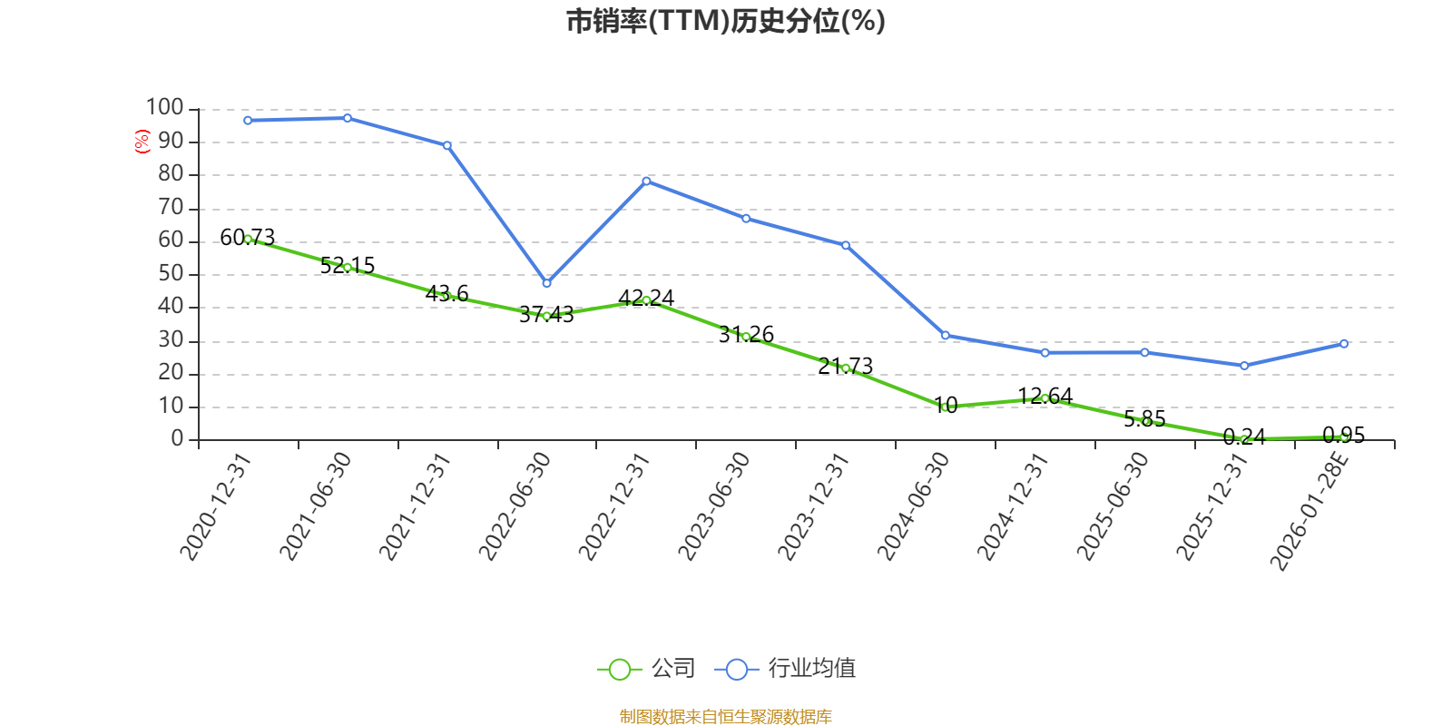 哈尔斯业绩预降超七成，外销遇冷拖累主业，自主品牌投入吞噬利润