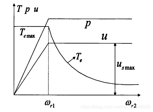 瑞晨环保获得发明专利授权：“一种吹扫用高速永磁同步电机”