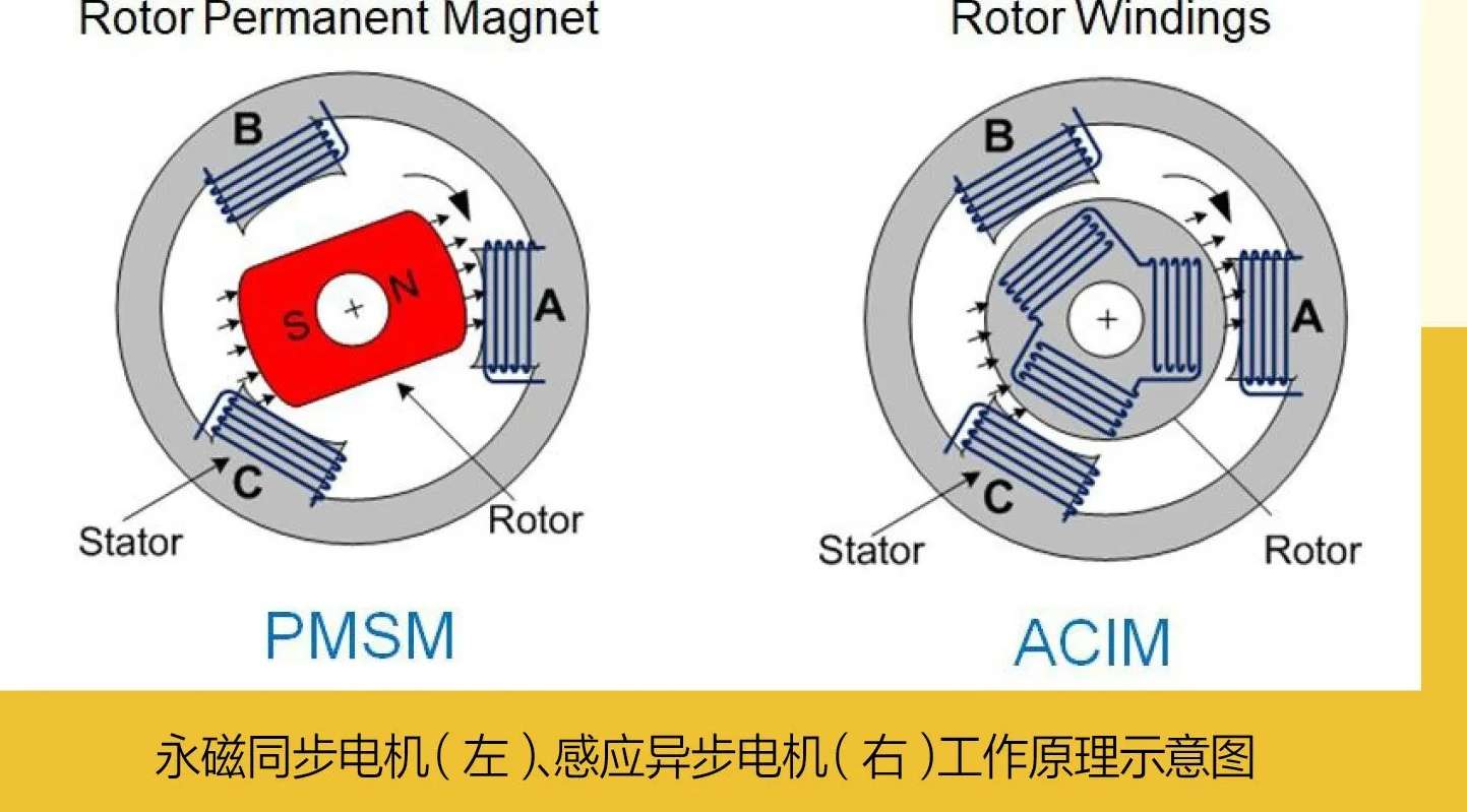 瑞晨环保获得发明专利授权：“一种吹扫用高速永磁同步电机”