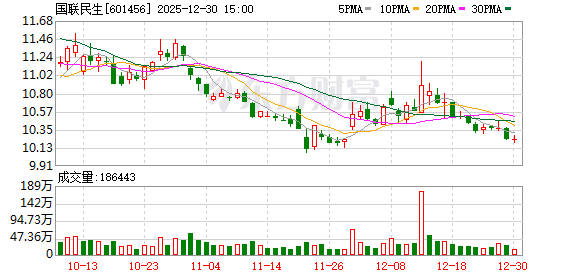 大和证券（中国）49%股权转让 两家中资股东将退出