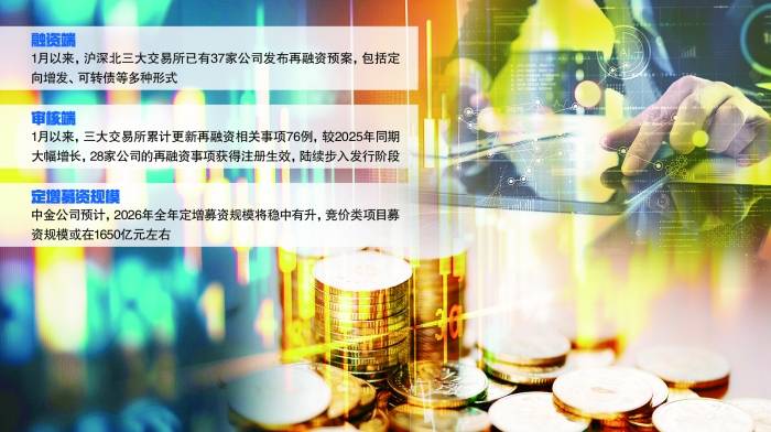 再融资规则优化 上市公司积极研究政策机遇