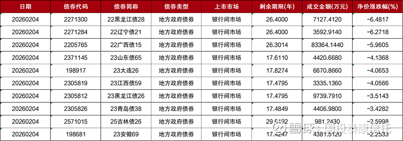 上交所调整债券基准做市品种范围