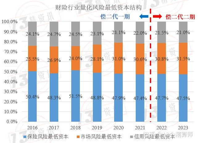 珠江人寿债券评级遭下调，偿付风险持续