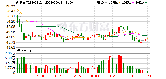 罗欣药业：截止至2026年2月10日，公司股东总户数为38,789