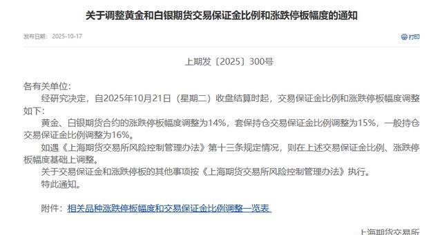 上期所：调整白银品种套保持仓额度自动转化标准