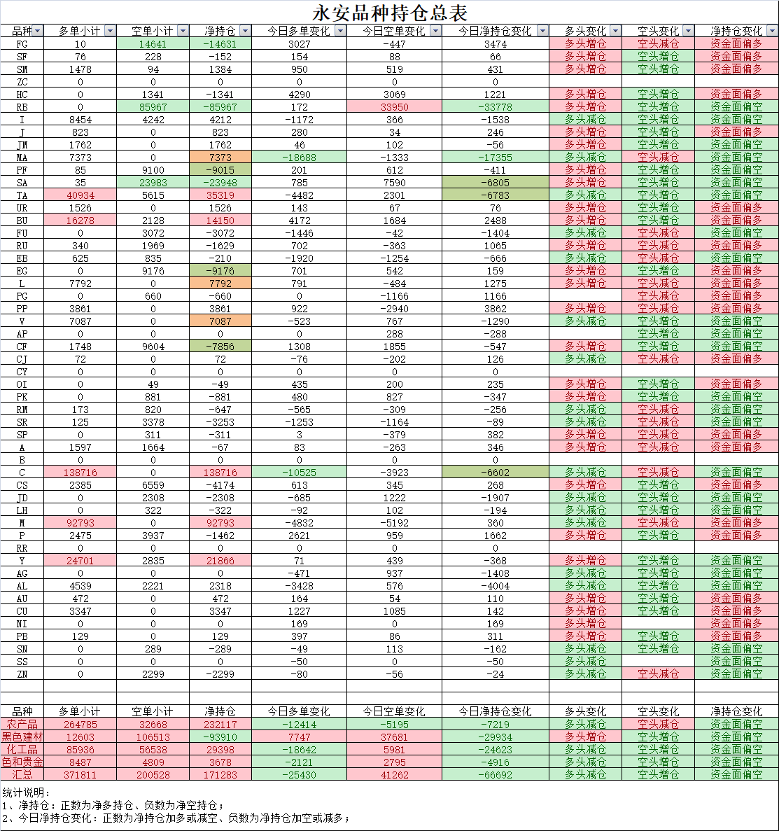 上期所：调整白银品种套保持仓额度自动转化标准