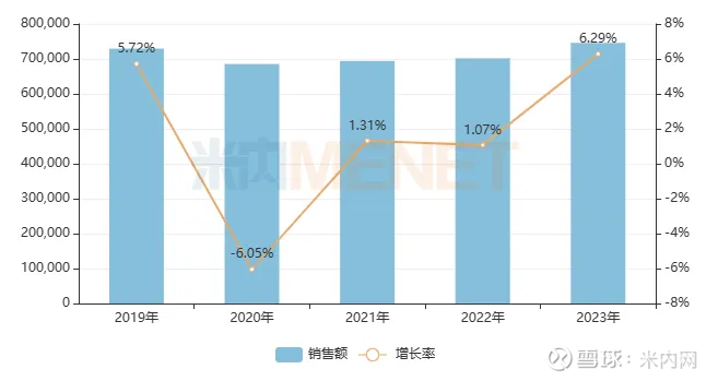 向日葵：子公司参加国家组织集采药品协议期满品种接续采购拟中选