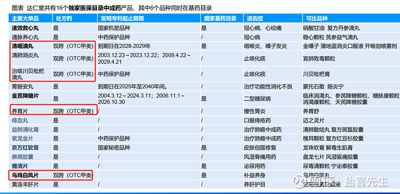 向日葵：子公司参加国家组织集采药品协议期满品种接续采购拟中选