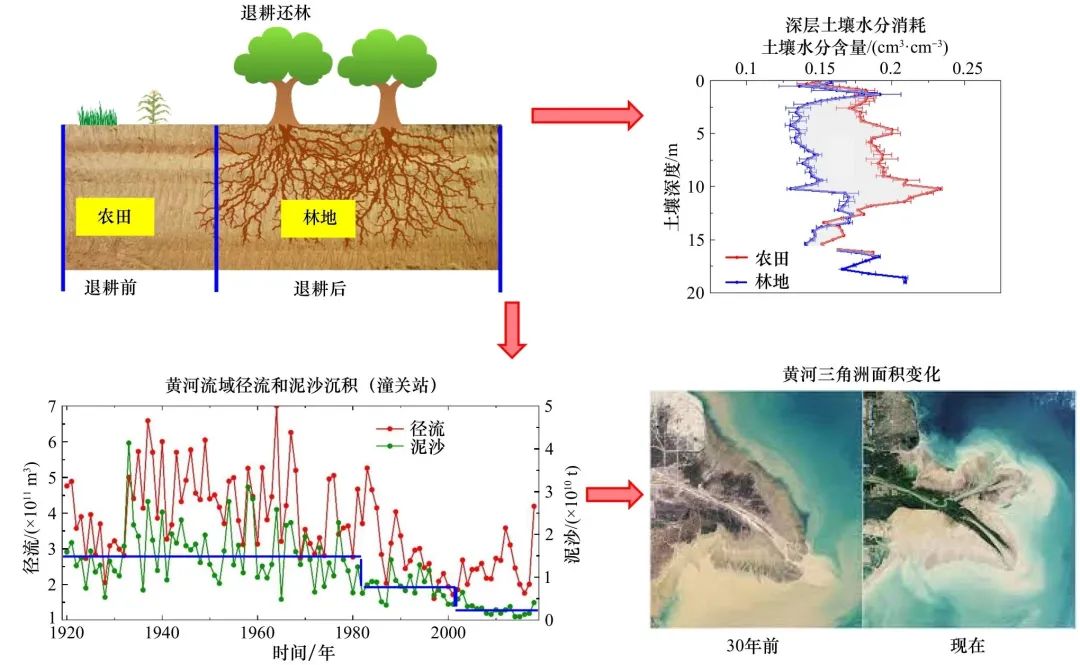 欧洲资助300万欧元支持塞内加尔河流域水资源管理