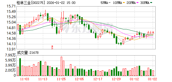 壶化股份：截至2026年2月10日股东总户数12,454户