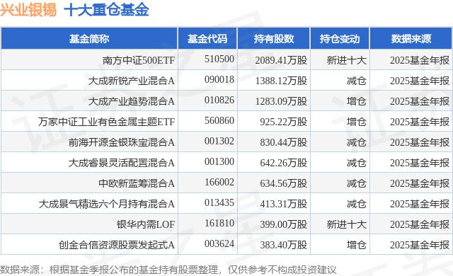 兴业银锡成功发行中国采矿类民企首笔境外高级无抵押债券，2亿美元融资助力ESG实践