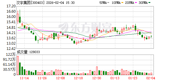 安诺其：截至2026年2月10日公司股东人数为47,484户
