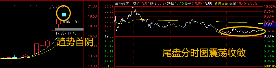 翔鹭钨业录得5天3板