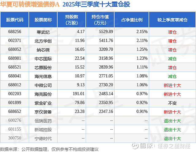 新券龙建转债涨30%