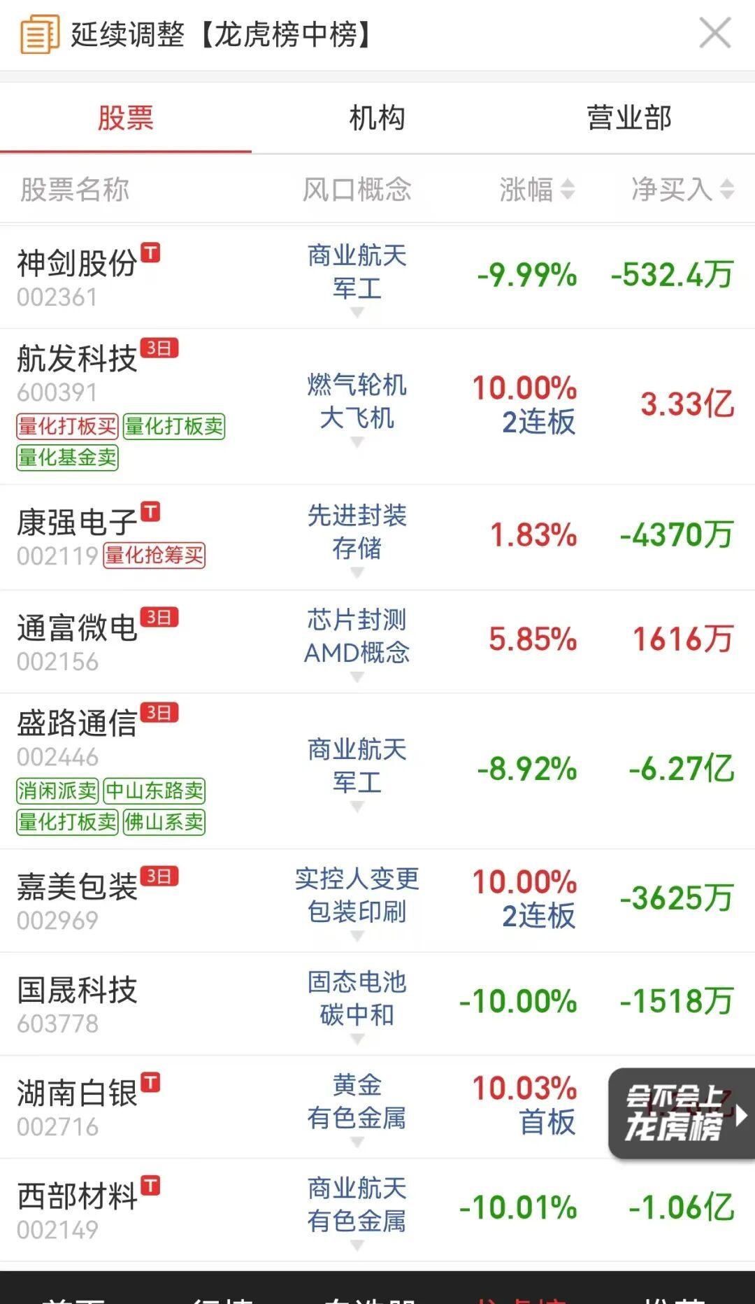 大位科技龙虎榜数据（2月11日）