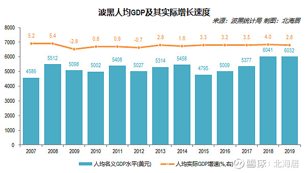波黑联邦2025年12月电力与煤炭产量下降