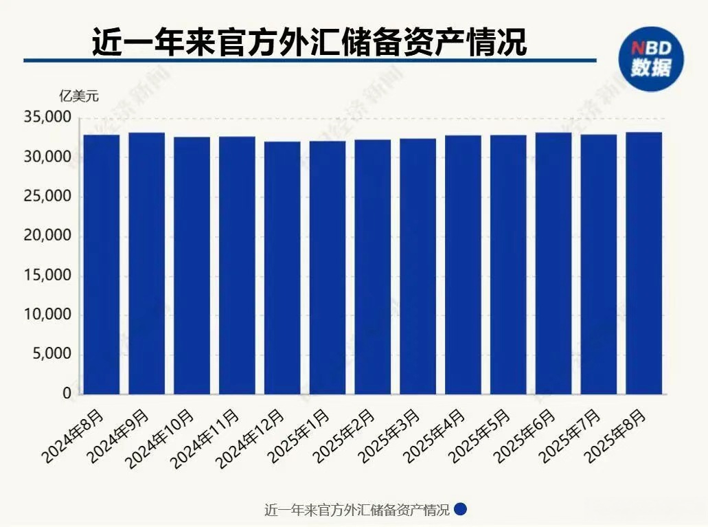 国家外汇管理局公布2026年1月末外汇储备规模数据