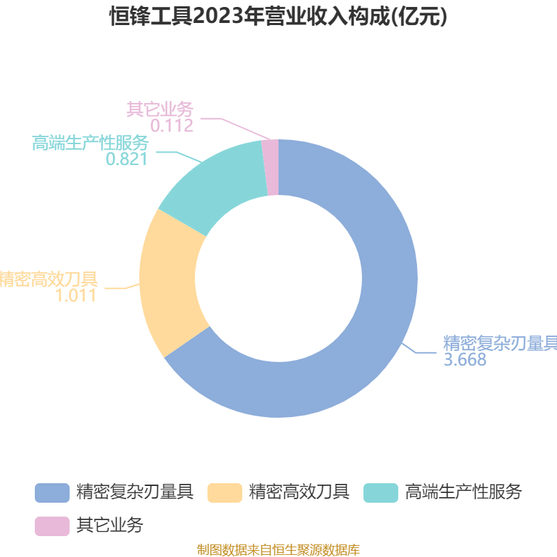 恒锋信息：2月10日高管陈朝学减持股份合计10000股